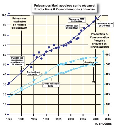 Article_16_puissance_production.jpg