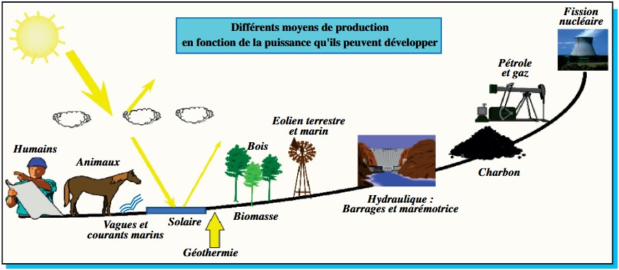 Article_16_sources_energie.jpg